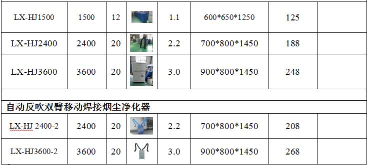 焊接烟尘草莓污污污视频厂家生产