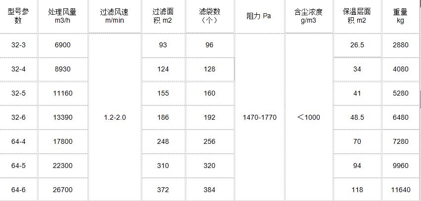 肪冲反吹布袋草莓污污污视频厂家